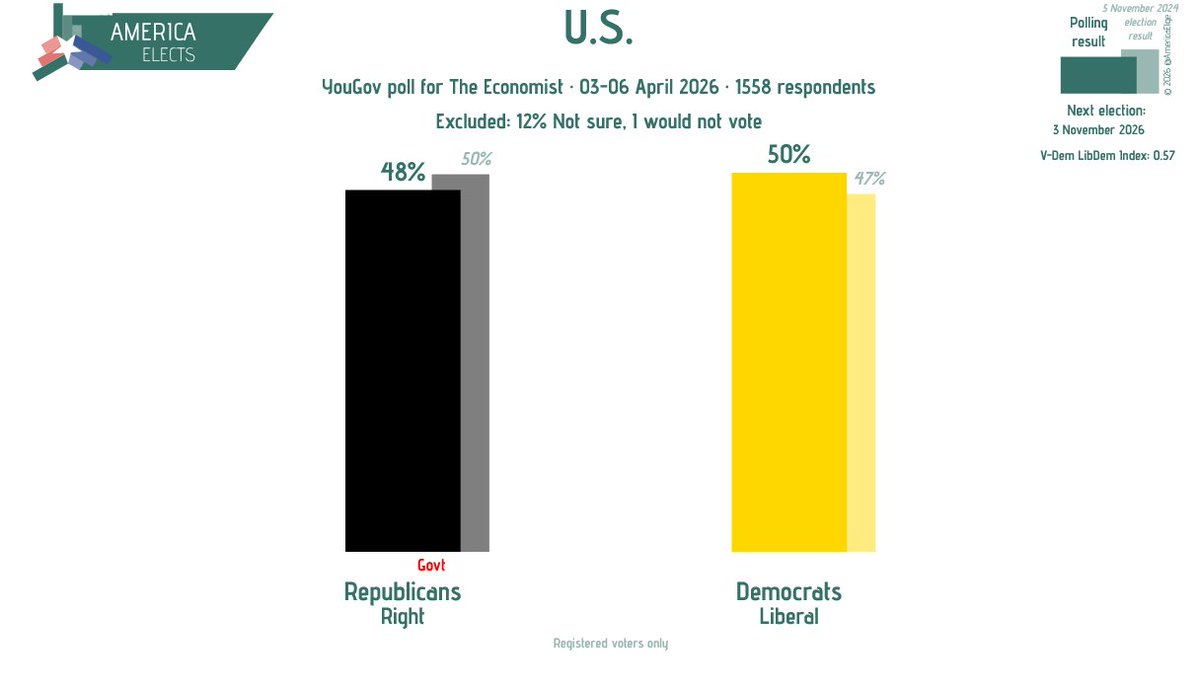 America Elects tweet media