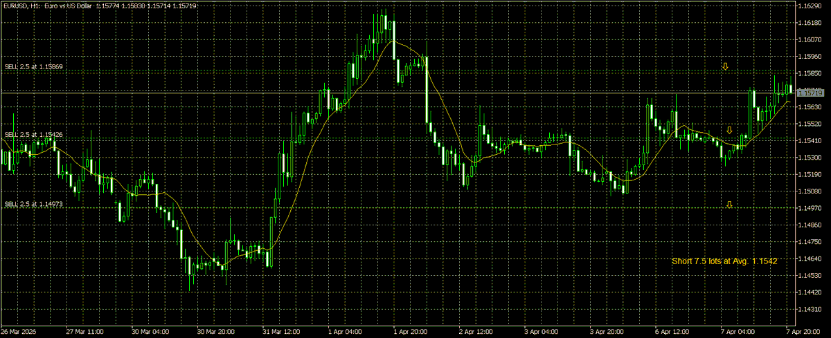 walter vannelli #FX tweet media