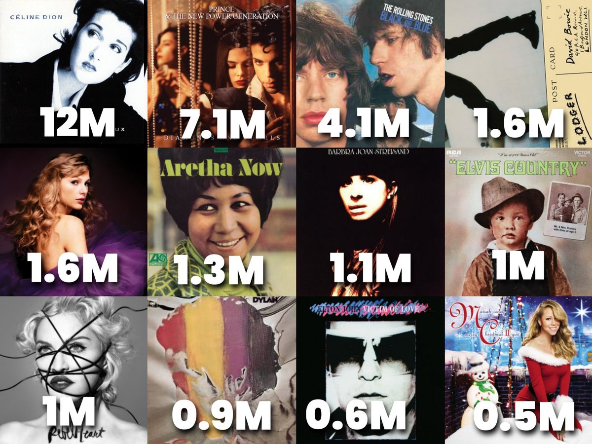 CD Collections tweet media