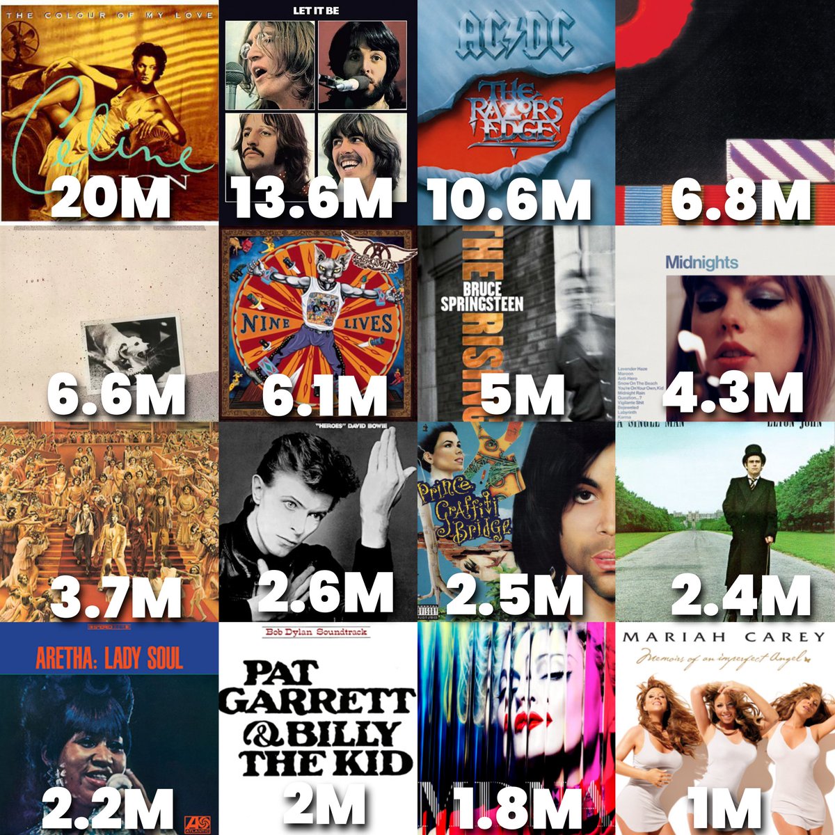 CD Collections tweet media