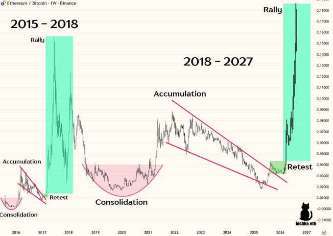 Leshka.eth ⛩ tweet media