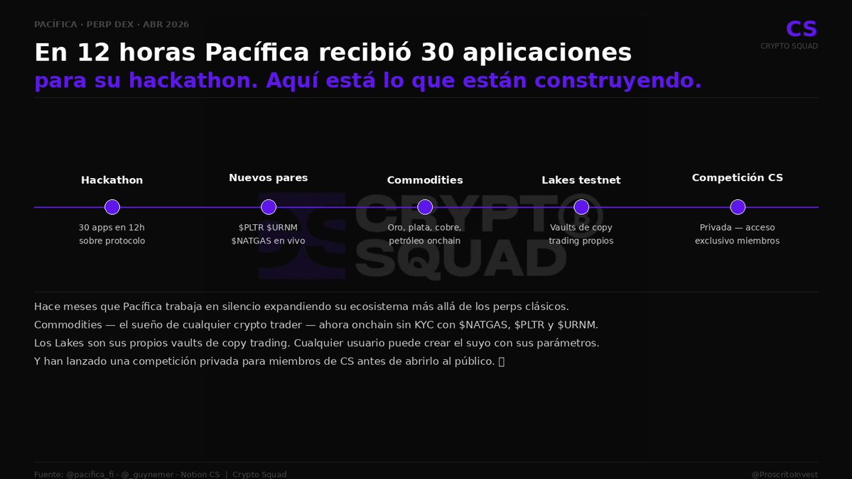 𝐏𝐫𝐨𝐬𝐜𝐫𝐢𝐭𝐨 𝐈𝐧𝐯𝐞𝐬𝐭 | Crypto & Macro tweet media