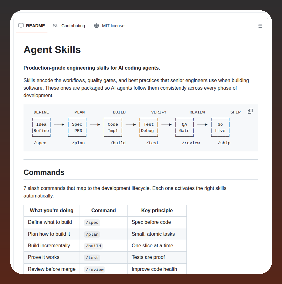 tom_doerr's tweet photo. Engineering workflows for AI agents

https://t.co/TSfcQpb6LV https://t.co/wkRjvzOwAb