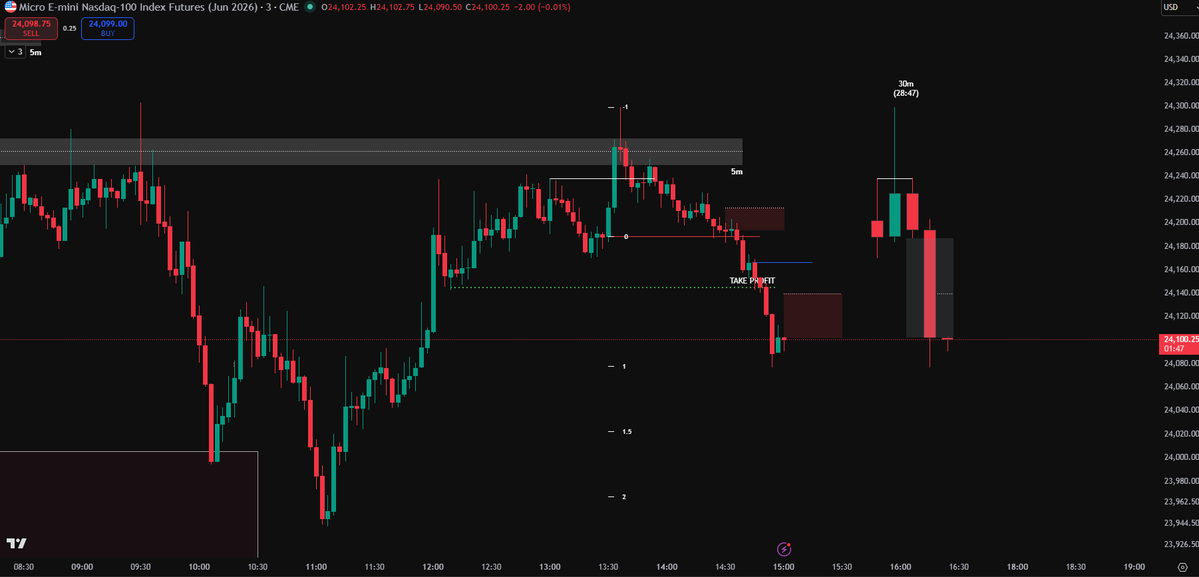 ICT2023Trader tweet media
