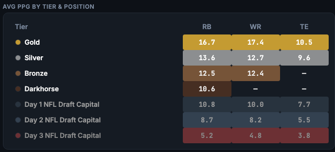 Career PPG Lab tweet media