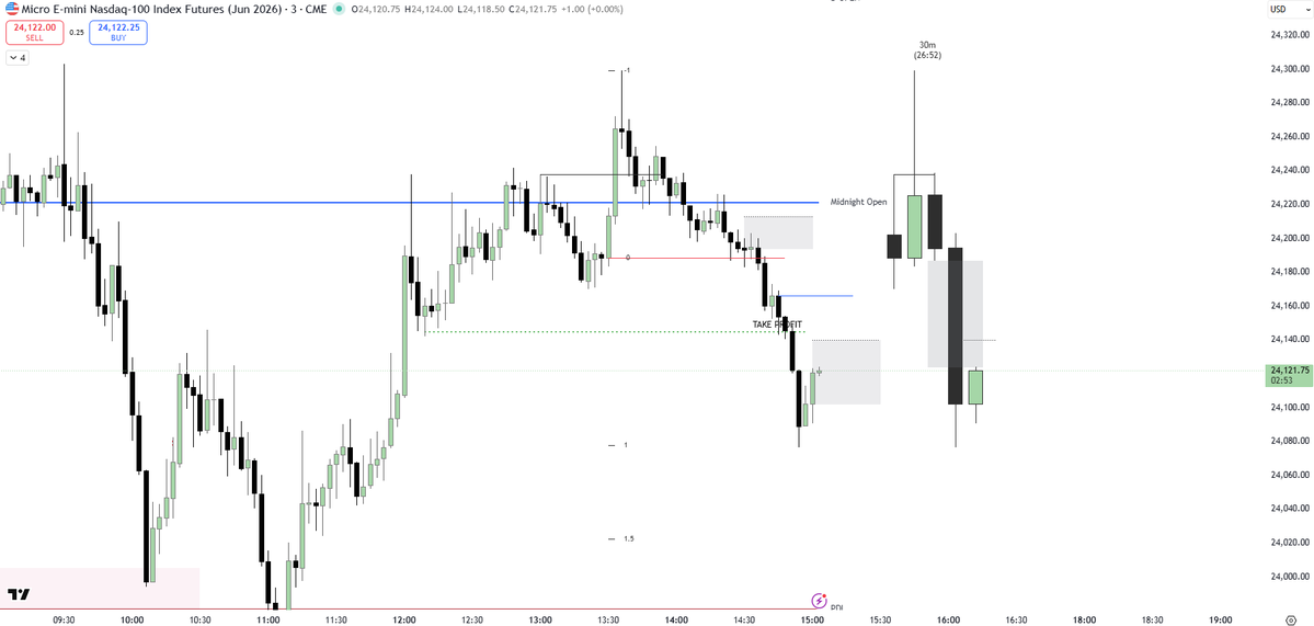 ICT2023Trader tweet media