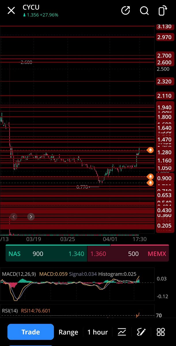Stock 🛑📈Playing‼️😤260 tweet media
