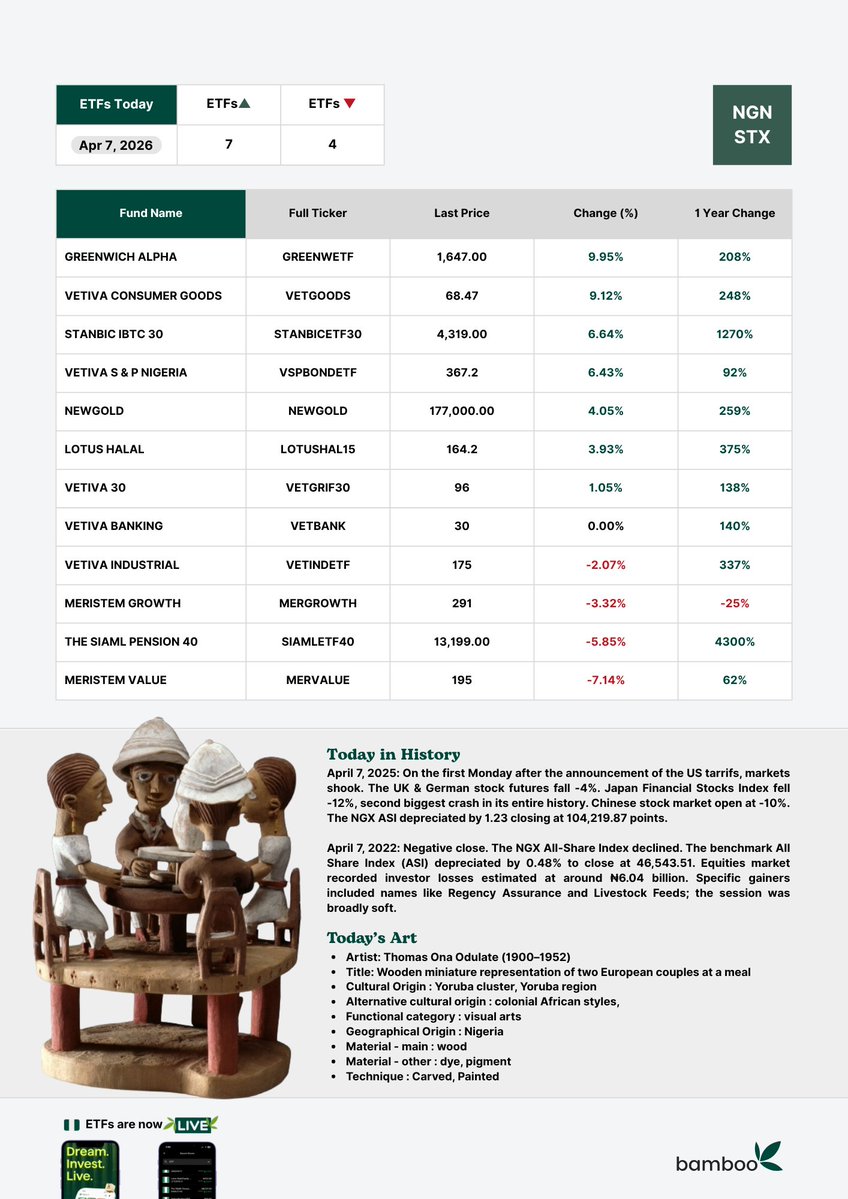 Nigerian Stocks on Bamboo tweet media