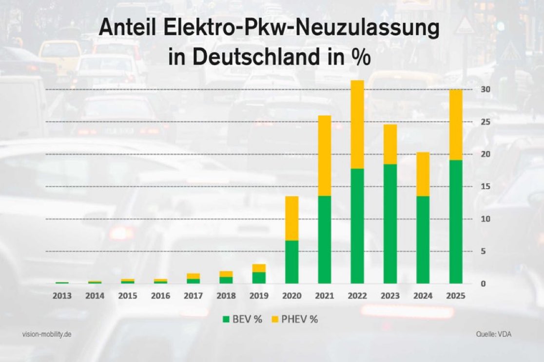Kilian Löser tweet media