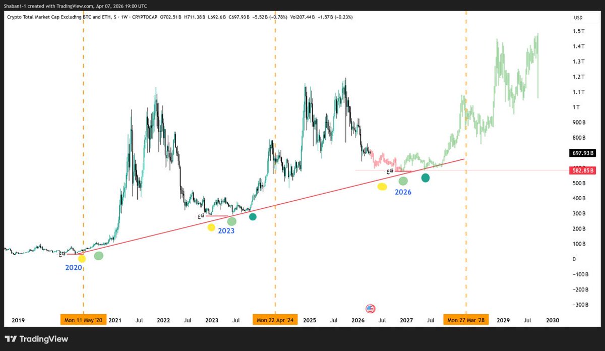 Shaban Crypto tweet media