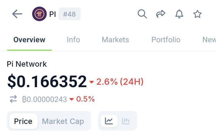 All Protocol 🌐 | News tweet media