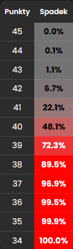 Symuliga.pl tweet media