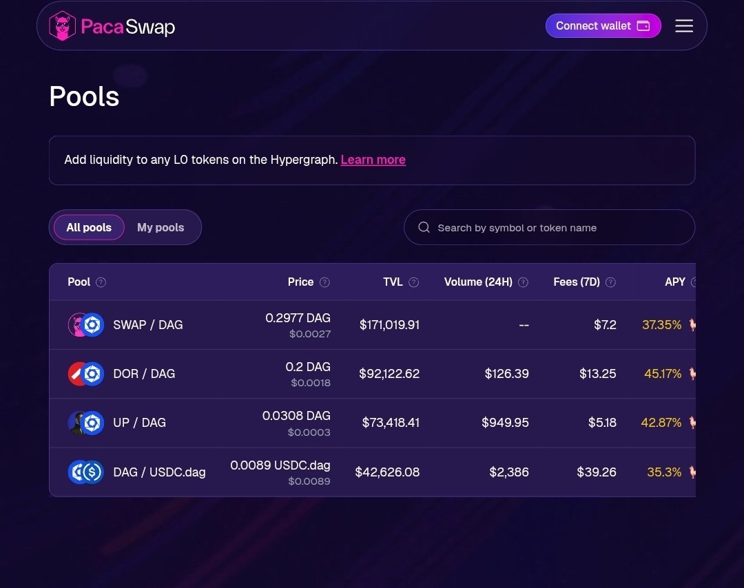 PacaSwap² tweet media