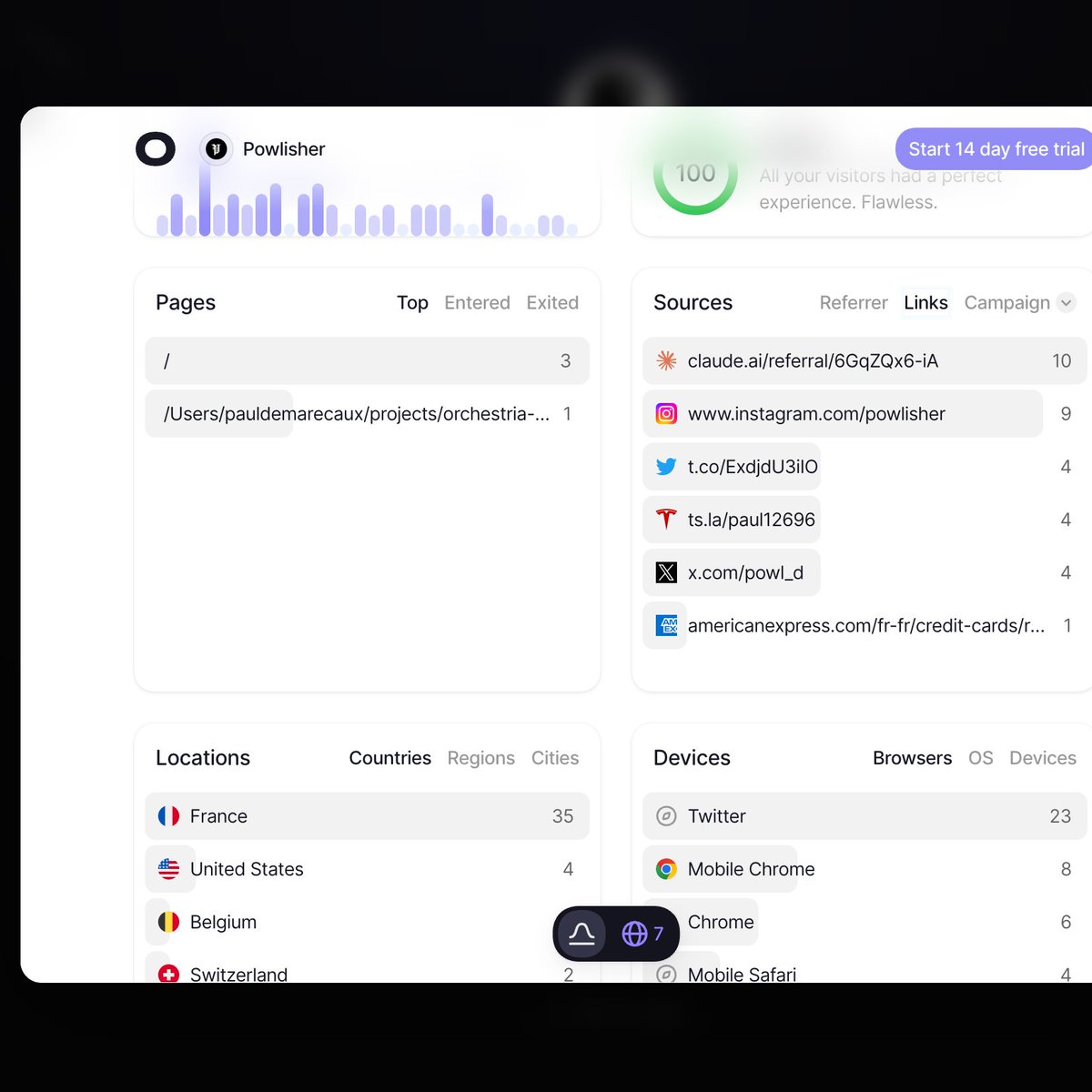 Powlisher tweet media