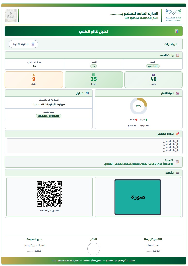 ali_alqhtani05's tweet photo. 🆓📊 تحليل نتائج الطلاب
نموذج مجاني يساعد المعلم على تحليل نتائج الطلاب بطريقة سريعة وواضحة، مع ملخص رقمي ومؤشرات بصرية تدعم التشخيص واتخاذ الإجراء المناسب ✅
يتضمن النموذج:
• المادة
• الصف
• الفترة الدراسية
• بطاقة ملخص رقمية (حاضرين / مجتازين / متعثرين)
• مؤشر نسبة التعثر البصري
• تنبيه عند ارتفاع التعثر ≥ 30%
• المهارة الأضعف
• سبب الضعف
• الإجراء العلاجي
• خلاصة تلقائية
• الشواهد مع QR Code

📄 مصمم على شكل ملخص تحليلي سريع ضمن A4 واحدة ليسهّل القراءة والعرض والتوثيق.
🔗 الرابط:
https://t.co/YJlUYHQPo3

#وزارة_التعليم #نتائج_الطلاب #تحليل_النتائج #المعلم #تعليم #نماذج_مجانية