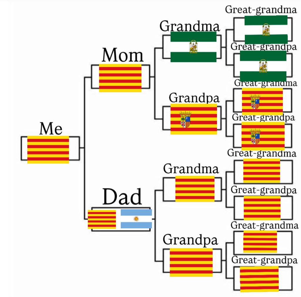 ale ཐིཋྀ tweet media