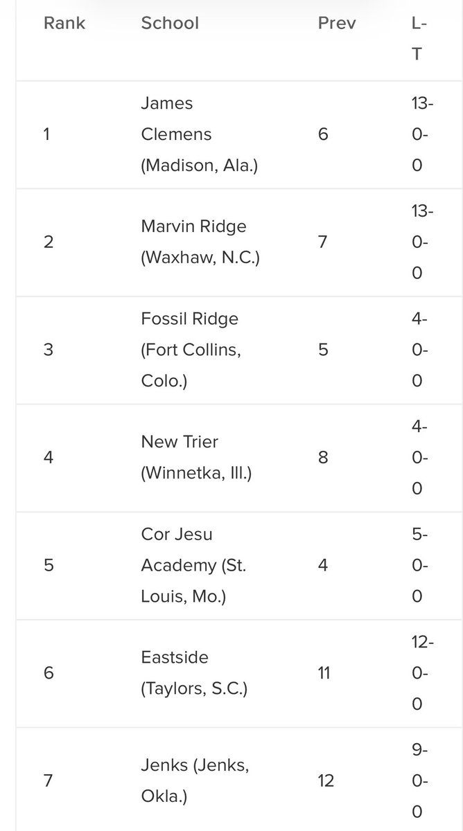 Jenks Girls Soccer tweet media