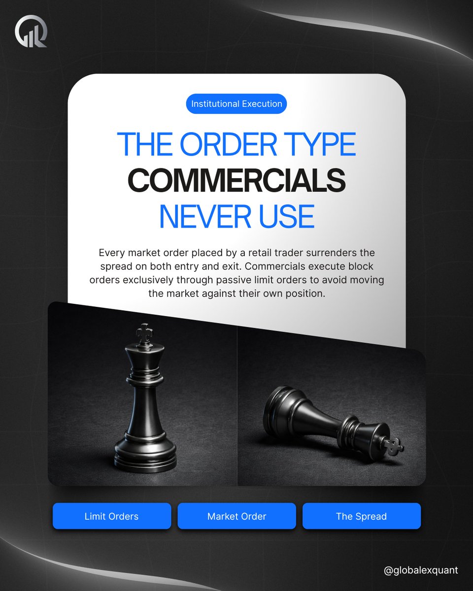 Globalex Quant | Trading Academy tweet media