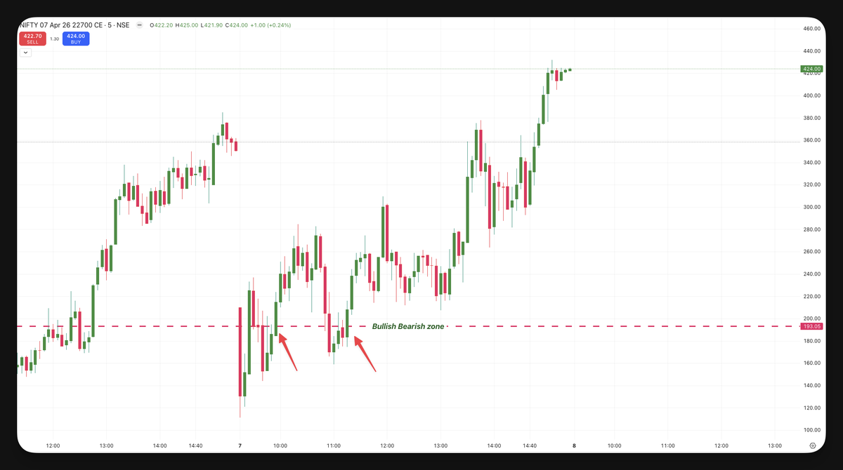 Gann Option Charts | Accurate Time- Price methods tweet media
