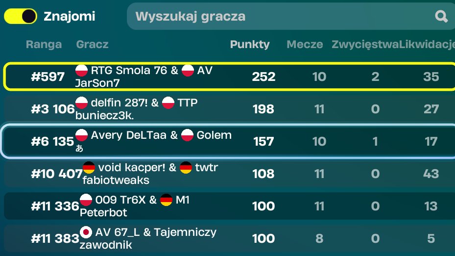 jarson3k's tweet photo. Trzeci raz brakuje 8 PKT!! xD
@Fortnite @FortniteStatus @FNCompetitive @Fortnite_ES #fortnite #FNComp #divcup @KamiFN1 @Setty2k_ @qlnek #esports @avery_esports https://t.co/uxH6dux9vi