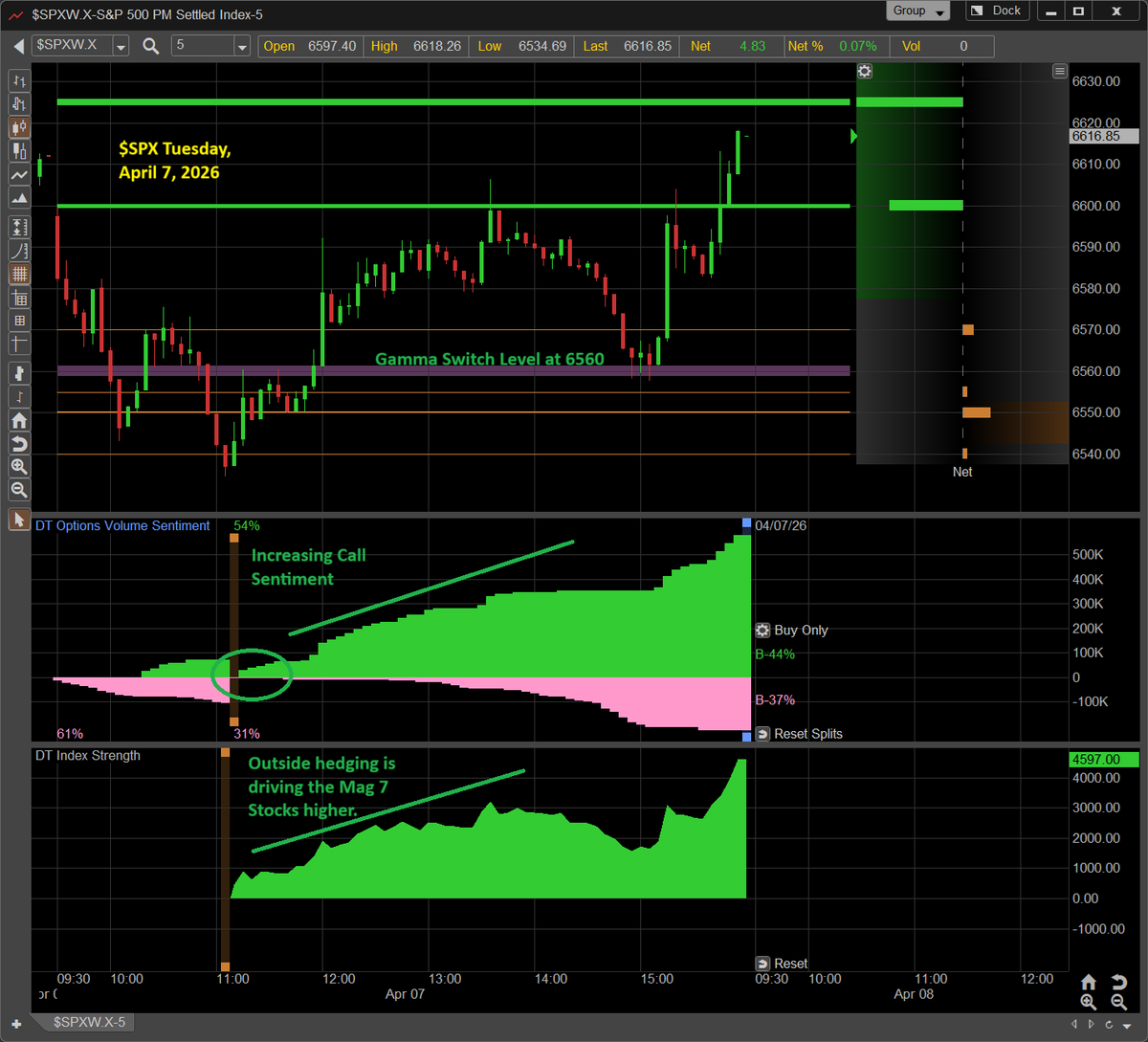 Dynamic Trend tweet media