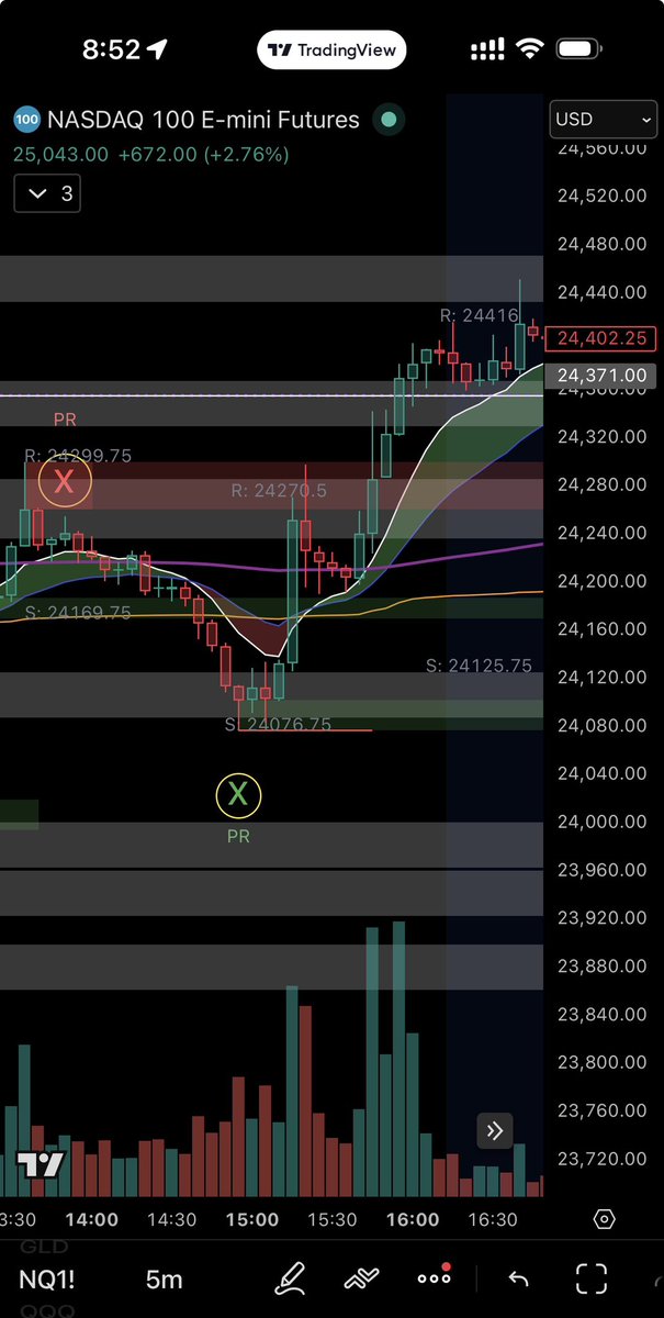 Stock Man Trading tweet media