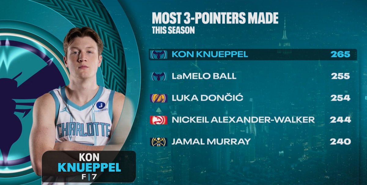 r/CharlotteHornets tweet media