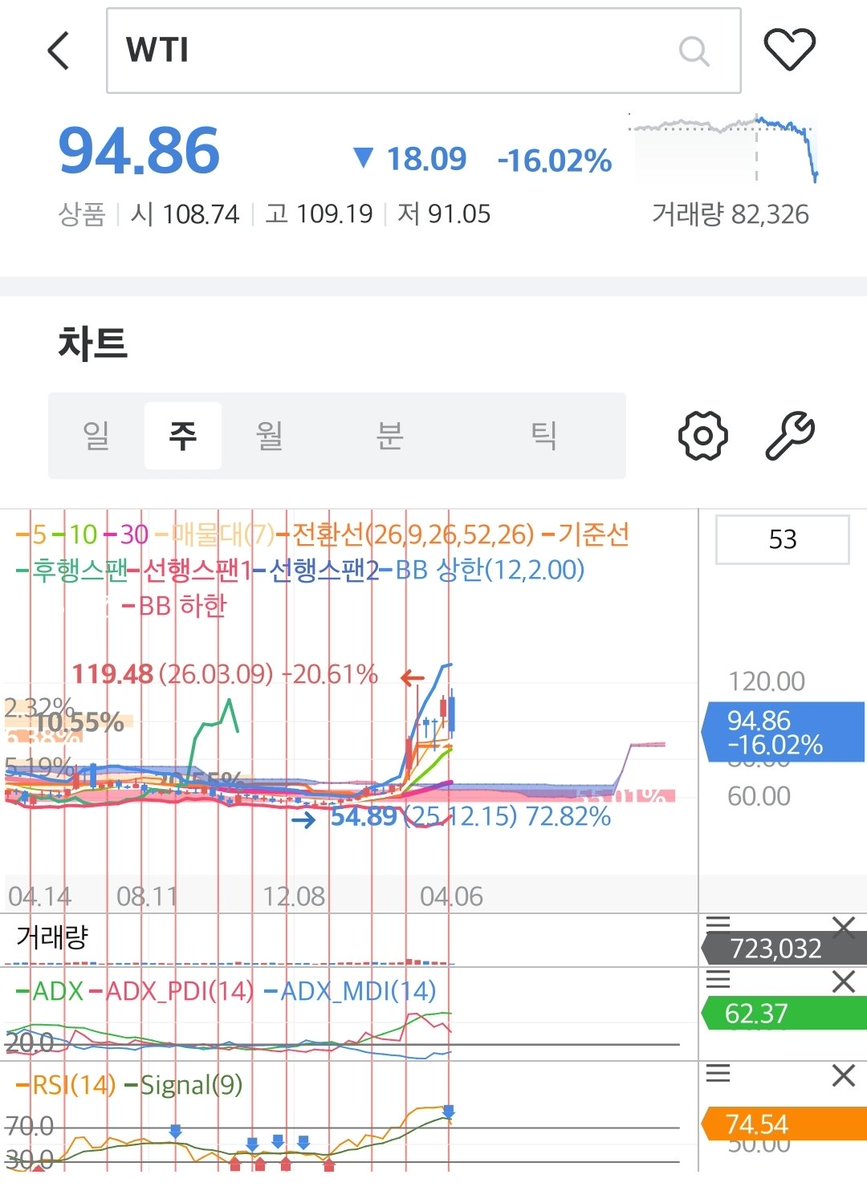 봉급 없이 사는 남자 (봉무남) tweet media