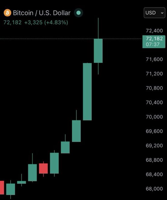 공매도(숏 포지션) 관련 소셜 게시물 이미지