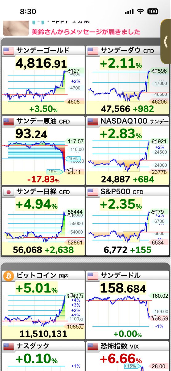 孤独で発狂しかけの独身FIRE民 tweet media