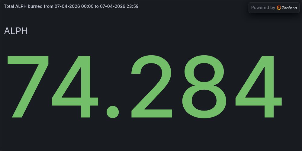 BurnTheALPH tweet media