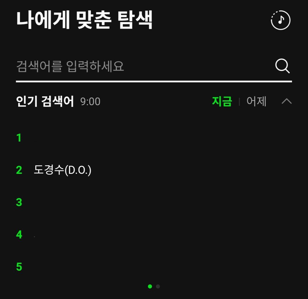 Kenkay98's tweet photo. 도경수 (D.O.) #2 on Melon search

#도경수 #DOHKYUNGSOO #KYUNGSOO #DO (D.O.) @DOHKYUNGSOO_X https://t.co/imkIw0nhr1