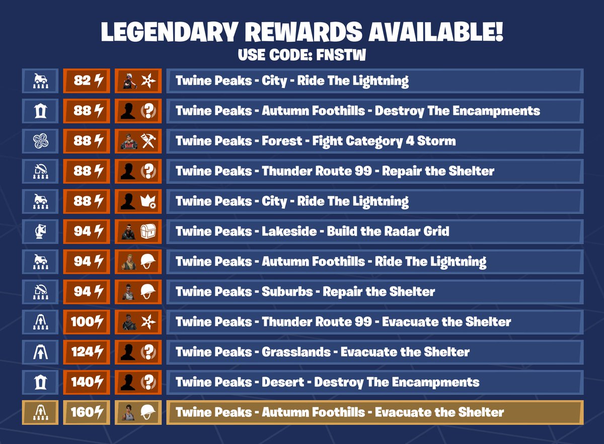 Fortnite STW News tweet media