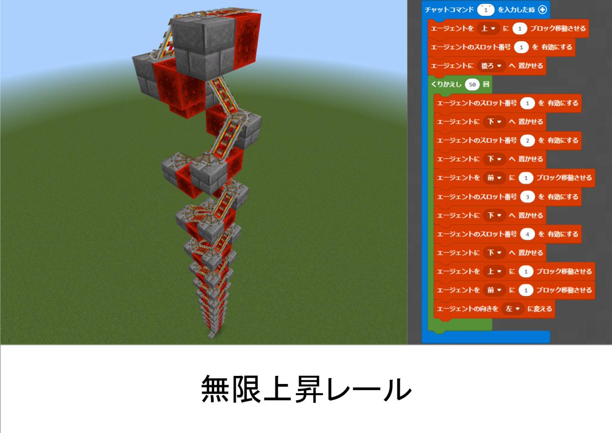 T_Lab_sendai's tweet photo. [自由制作]
生徒がたった1時間で作成した、プログラムとその実行結果です。 https://t.co/FO8buhksGJ