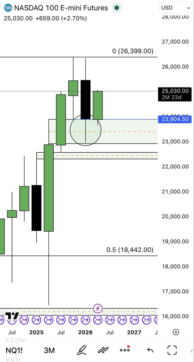 MANDO TRADING tweet media
