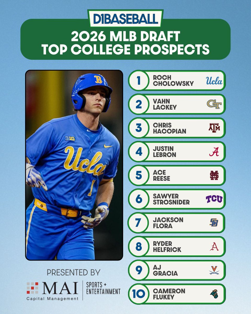 D1Baseball tweet media