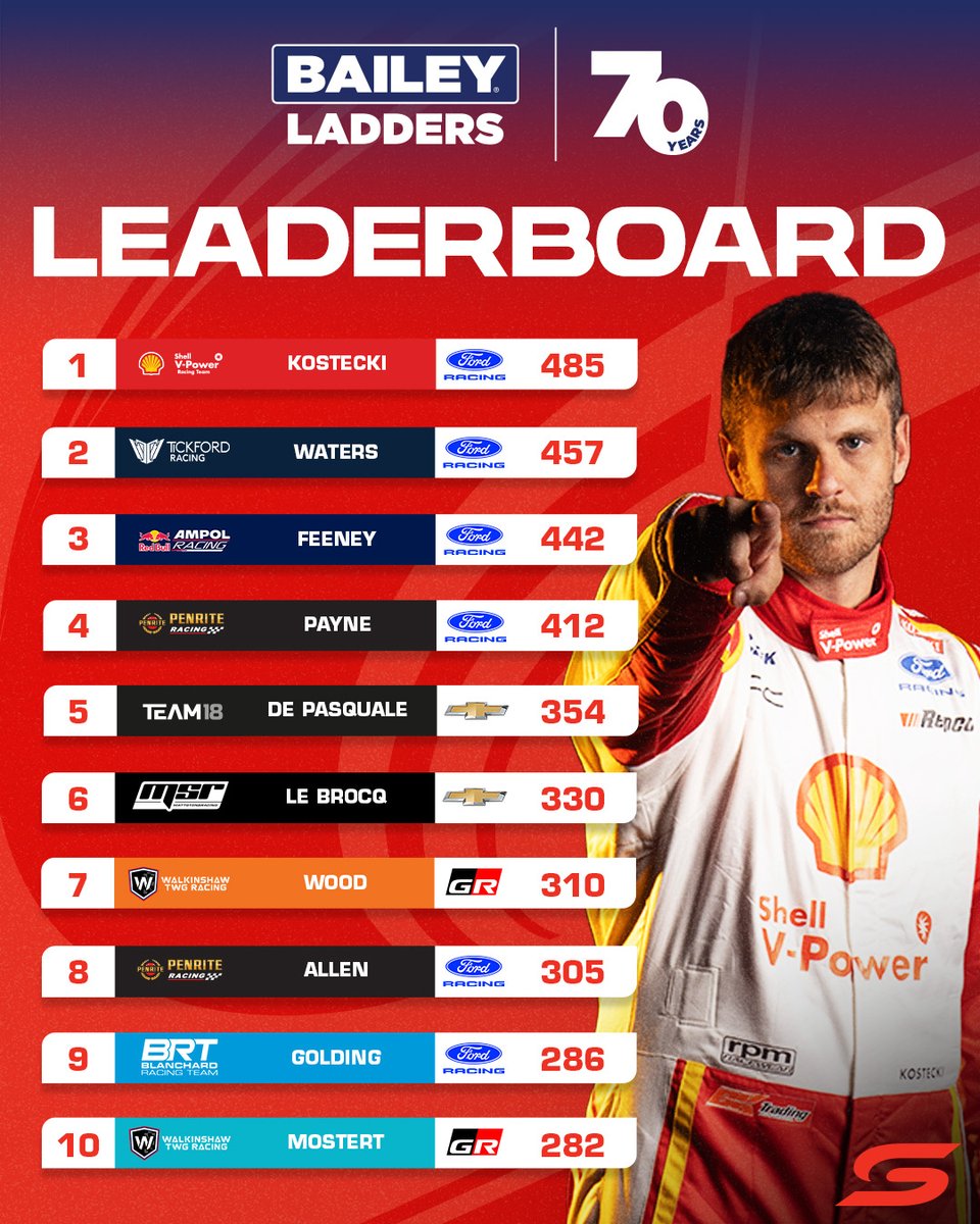 Supercars tweet media