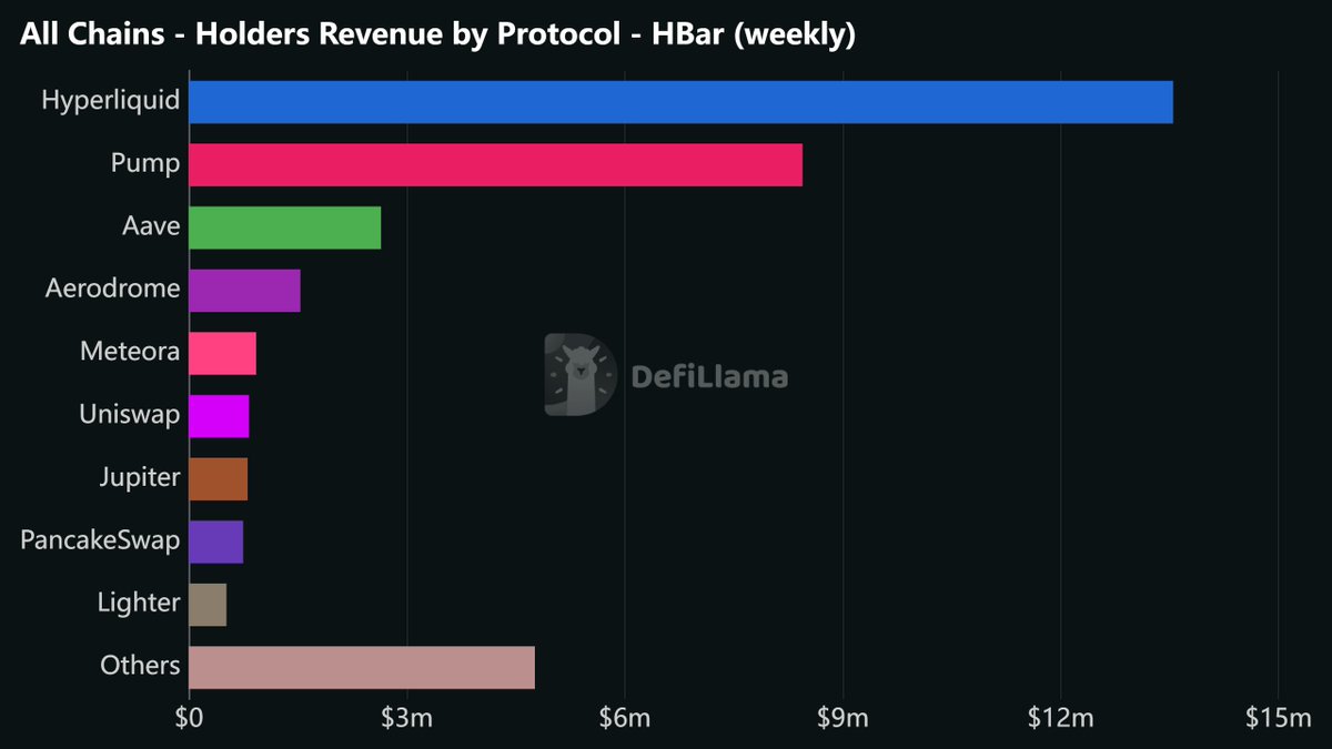 DefiLlama.com tweet media