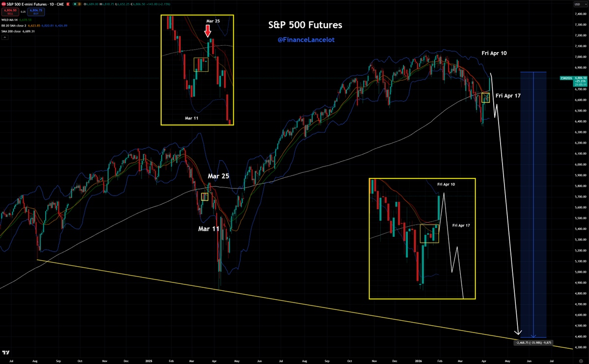 Financelot tweet media