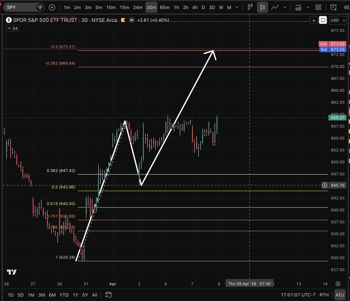 34 EMA Trader tweet media