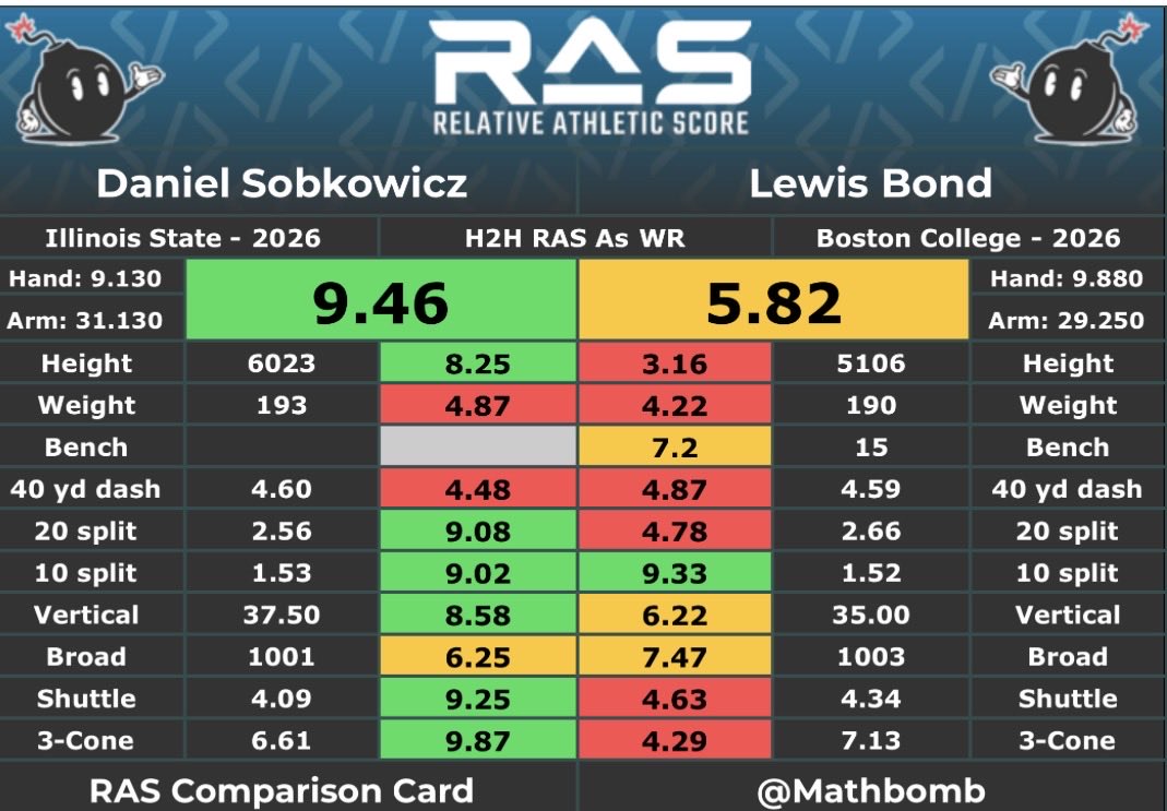 FCS SCOUTING tweet media