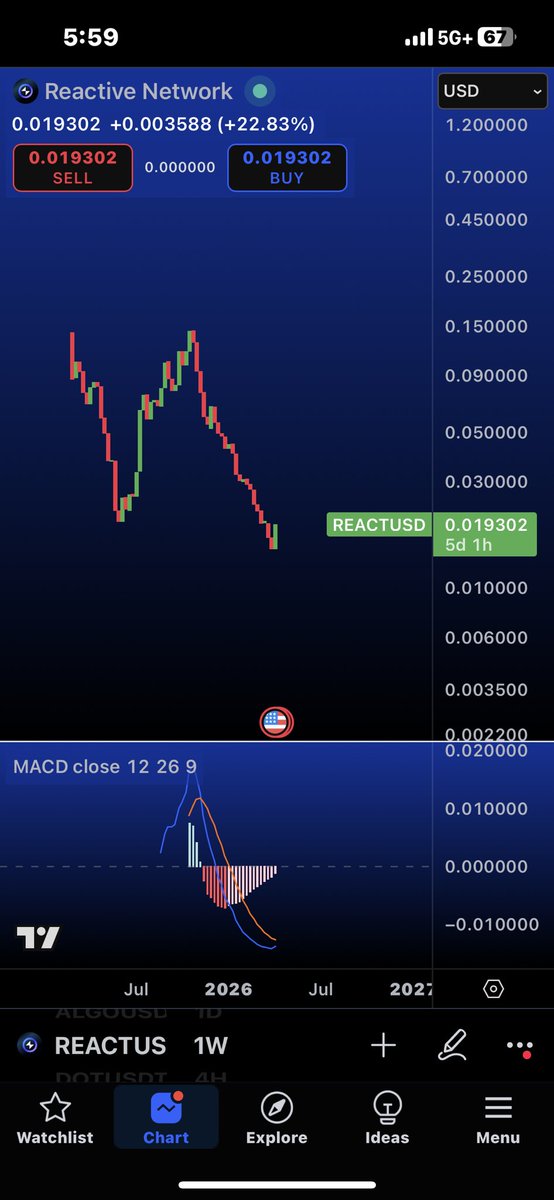 LEEQ_TTV's tweet photo. HERE WE GO 🚀
⛓️ Multi-chain event listening
⚡️ Zero-latency execution
🤖 True On-Chain AI potential
We’re moving from Automation to Delegation. $REACT is the backbone of the 2026 Agentic Web. 💎🚀 #ReactiveNetwork #Crypto #AI https://t.co/48lpkYaDXx