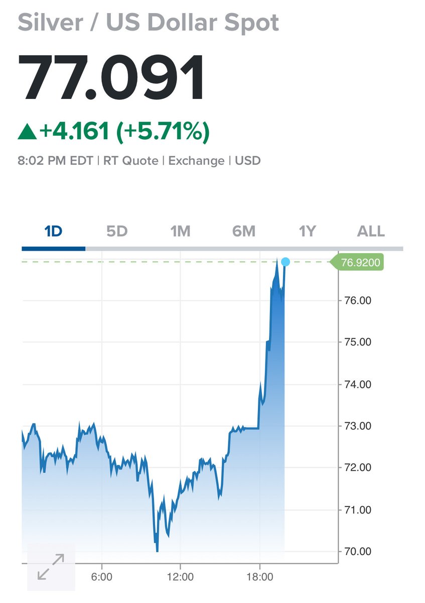 MBAeconomics1's tweet image. China pushes spot #silver above $77