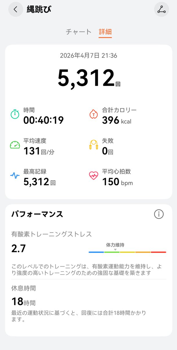 ノラオ tweet media