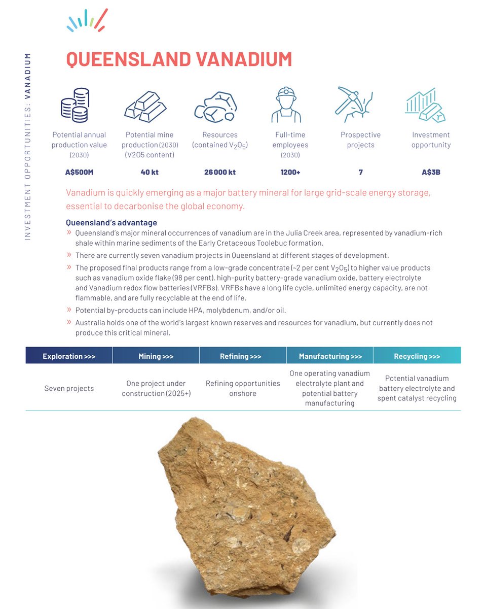 Richmond Vanadium Technology tweet media