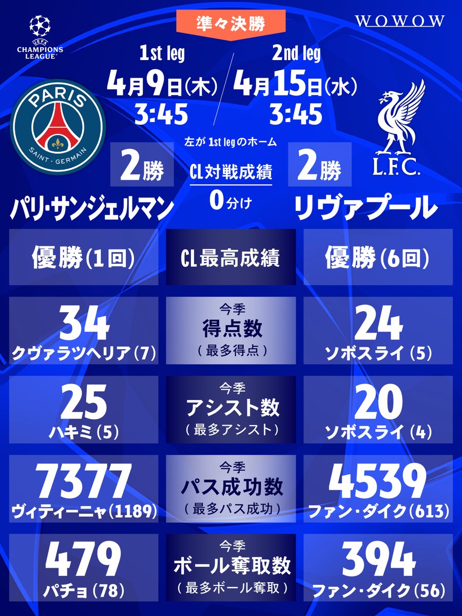 WOWOWサッカー tweet media
