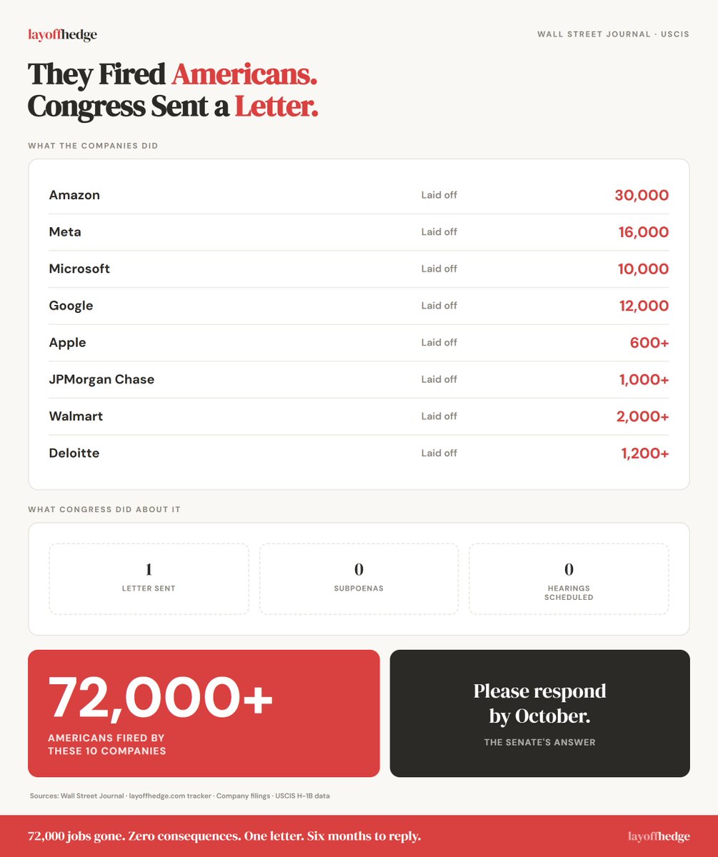 Official Layoff tweet media