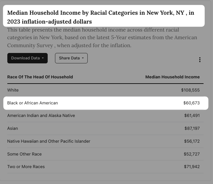 <a href="/TheChiefNerd/">Chief Nerd</a> You RACE BAITERS need to eff ALL THE WAY OFF. It is NOT $20k.