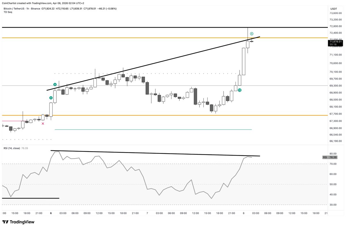 Tony Severino, CMT tweet media
