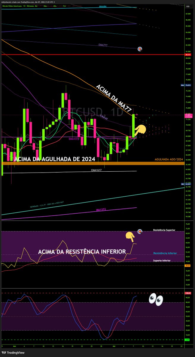 Dollynho tweet media